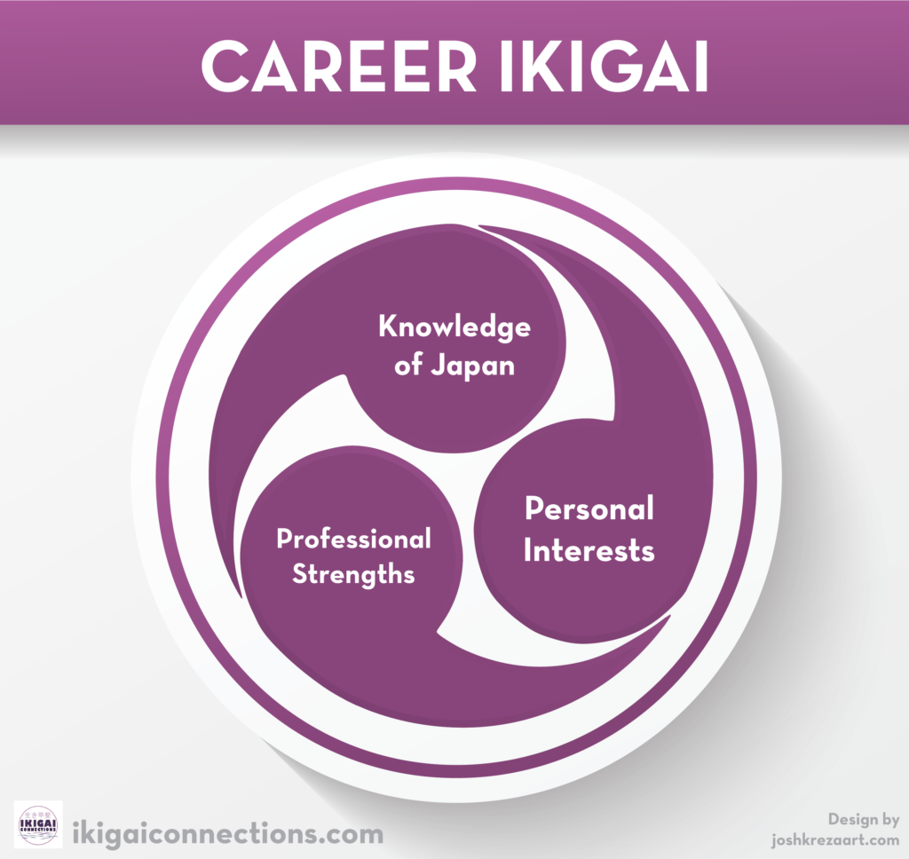 Career Ikigai by Ikigai Connections